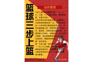 篮球运动训练方法包括什么